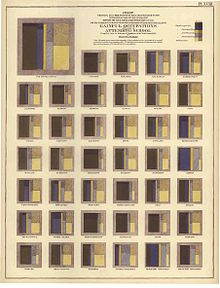 Persons With Gainful Occupations and Attending School in 1870.jpg