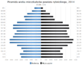 Pienoiskuva 20. tammikuuta 2016 kello 19.17 tallennetusta versiosta