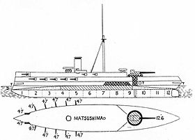 Matsushima Sınıfı öğesinin açıklayıcı resmi