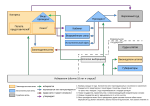 Миниатюра для Файл:Political System of the United States rus.png