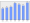 Evolucion de la populacion 1962-2008