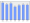 Evolucion de la populacion 1962-2008