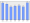 Evolucion de la populacion 1962-2008