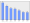 Evolucion de la populacion 1962-2008