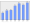 Evolucion de la populacion 1962-2008