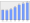 Evolucion de la populacion 1962-2008