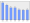 Evolucion de la populacion 1962-2008