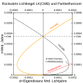 Vorschaubild der Version vom 13:21, 26. Mai 2023