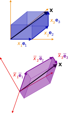 The same position vector x represented in two 3d rectangular coordinate systems each with an orthonormal basis, the cuboids illustrate the parallelogram law for adding vector components. Rectangular coordinate system position vector index lowered.svg