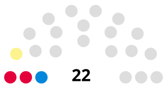 Independents gained a majority of the seats, giving them control of the council Ross and Cromarty District Council 1988.svg