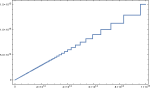 Neue Vektorgrafik