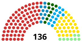 SEN2016.svg