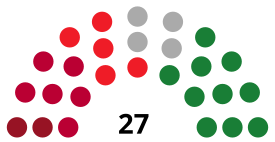 SantaCruzdeTenerifeCouncilDiagram1979.svg