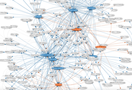 Co-authorship network for publications on permafrost (Q179918) (from its Scholia profile).