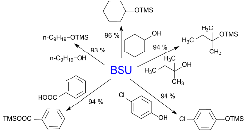 Silylation of OH groups with bis (trimethylsilyl) urea BSU