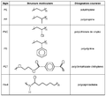 Vignette pour Matière plastique de grande diffusion