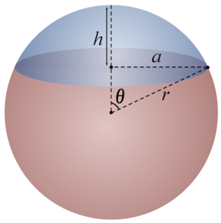 Spherical cap Section of a sphere