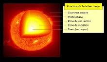 Structure du Soleil.jpg