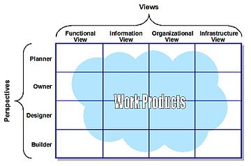 methodology definition software