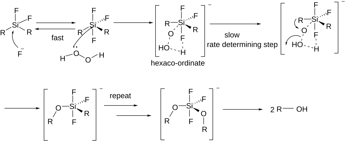 Rate determining. Реакция Флеминга. M-CPBA DCM -10 реакция h3o+. M-CPBA mechanism. Реакция кумады-Тамао-коррью.