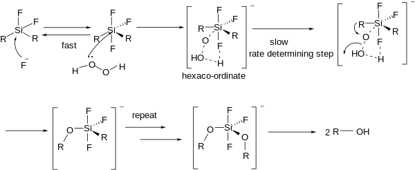 Mechanism of Tamao oxidation Tamao oxidation mechanism.svg