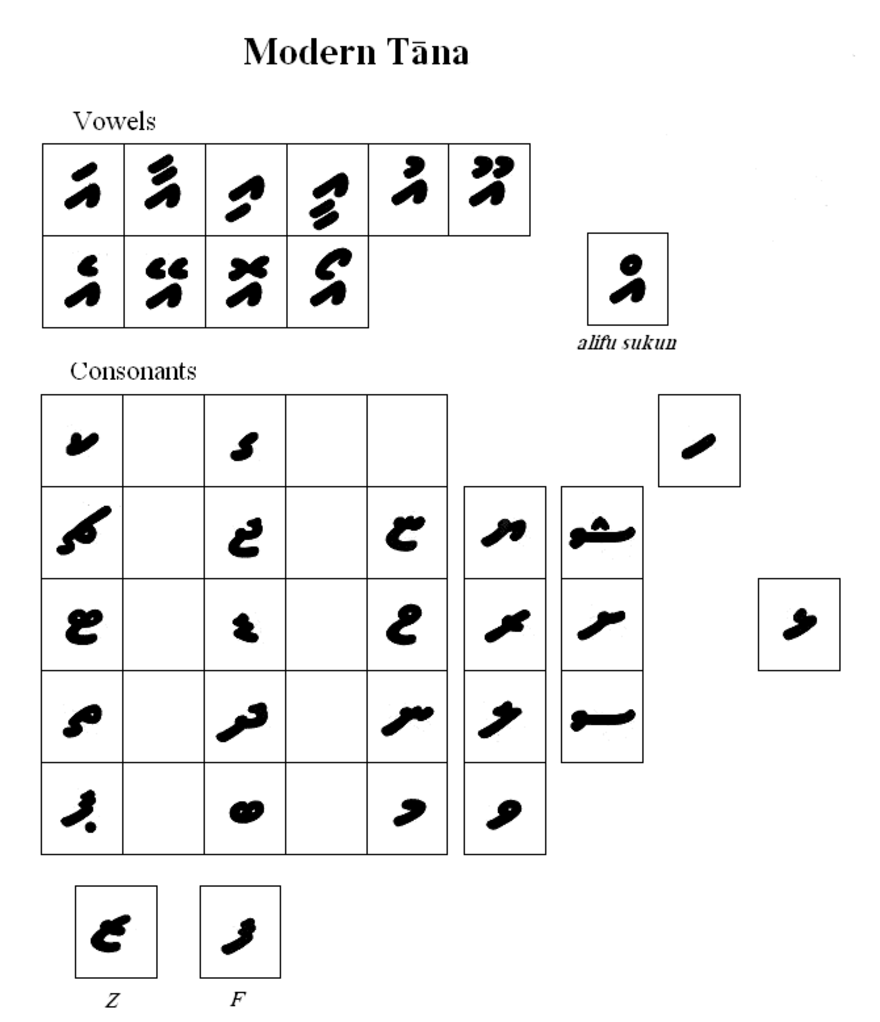 maldivian writing systems wiki thereaderwiki