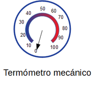 Termo - Wikipedia, la enciclopedia libre