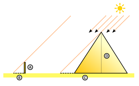 ไฟล์:Thales_theorem_6.png