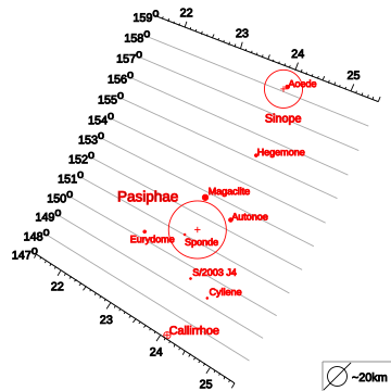 Pasifaë-groep