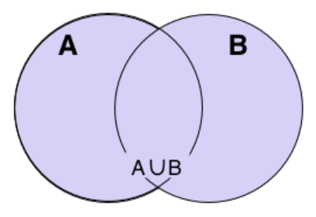 Tập tin:Venn A union B.png