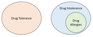 Drug intolerance