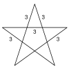 Vertex figure of the great icosahedron