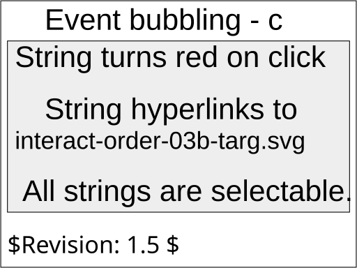 File:W3C SVG 11 TestSuite interact-order-03-b.svg