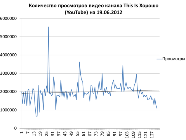 Вред порнографии: шокирующие данные⚠