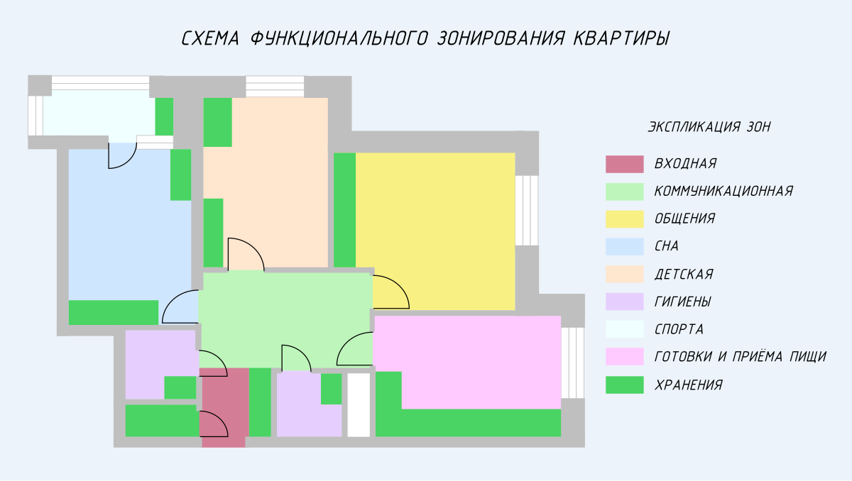 функциональное зонирование дома это (94) фото