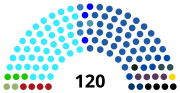 Miniatura para Elecciones parlamentarias de Israel de 1984