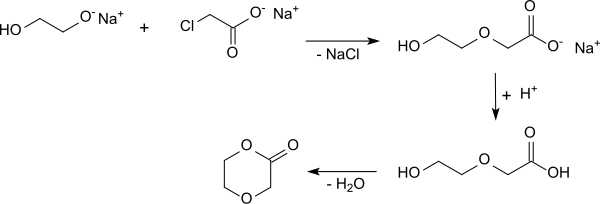 Synthesis of 1,4-dioxan-2-one from ethylene glycol and monochloroacetic acid