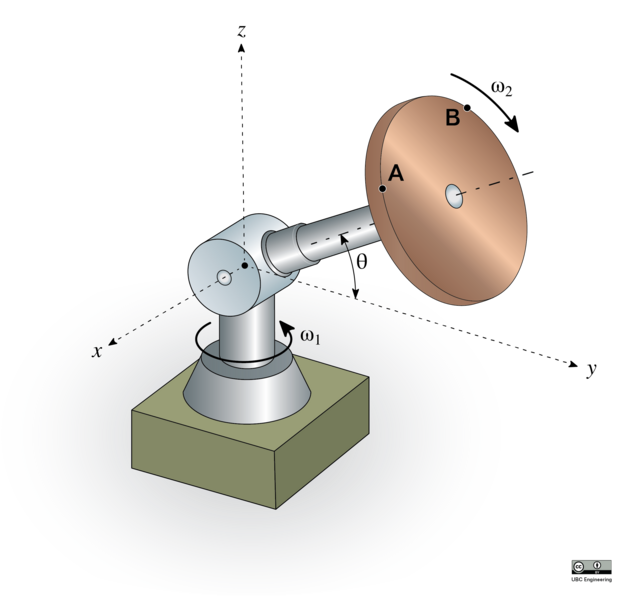 File:22-3D-DYNAMICS-AD-ROTOR-SHAFT.png