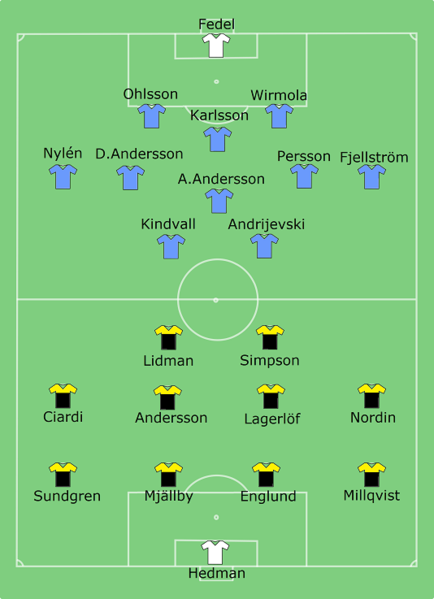 File:AIK vs Malmö FF 1996-05-23.png