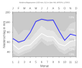 Thumbnail for version as of 22:11, 11 February 2008