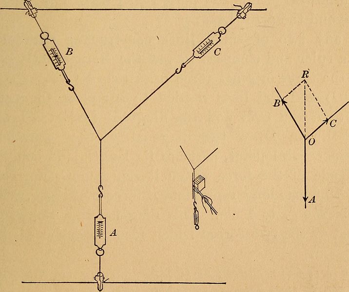 File:A laboratory manual in physics, to accompany Black and Davis' "Practical physics for secondary schools," (1913) (14764785362).jpg