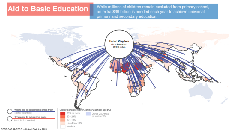 File:Aid to Basic Education, the amount of bilateral and multilateral aid contributed or received by United Kingdom.png