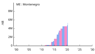 ME Montenegro モンテネグロ