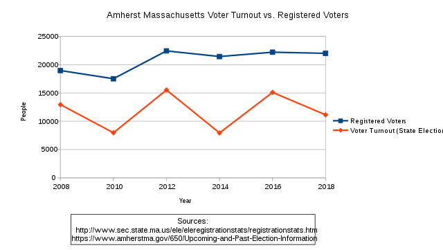 Strength in Numbers — MA Voter Table