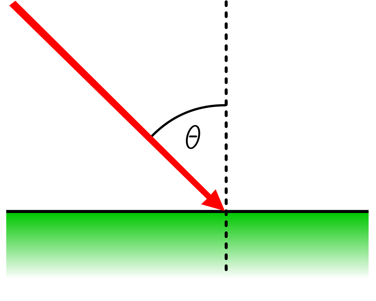 Angle d'incidence (optique) — Wikipédia
