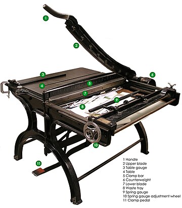 Board shear