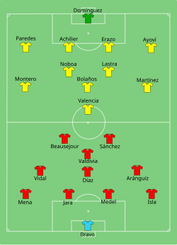 Formation of Chile against Ecuador