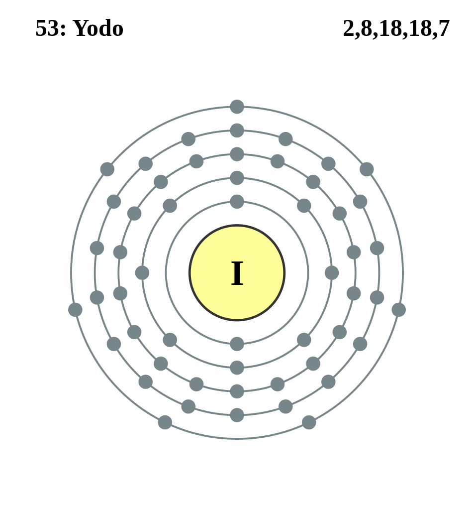 Introducir 80+ imagen modelo atomico de bohr del yodo