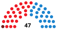 Image illustrative de l’article IVe législature des Cortes de Castille-La Manche