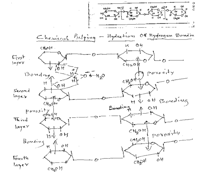 File:Cellulose formula & Chemical Pulping.tiff